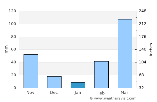 Ejura average rain in January