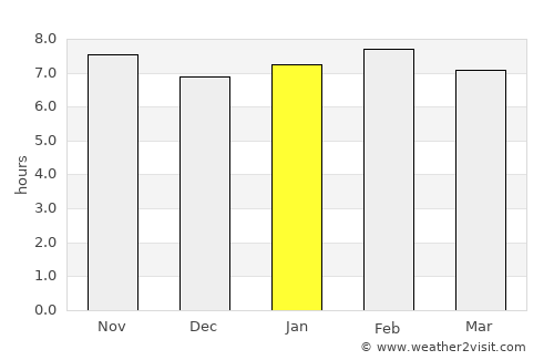 Ejura average rain in January