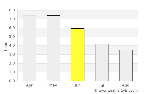 Ejura average rain in June