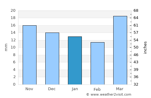 Ekalaka average rain in January