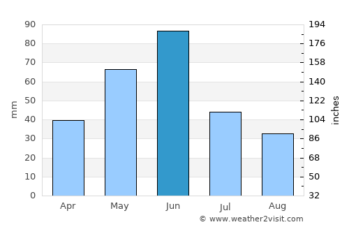 Ekalaka average rain in June