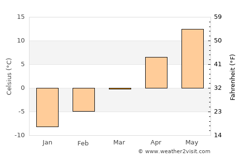 Ekalaka average temperature in March