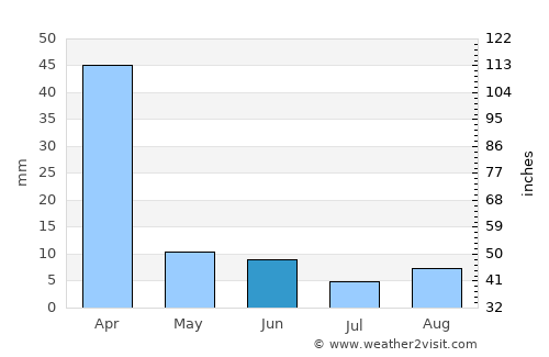 Ekangala average rain in June