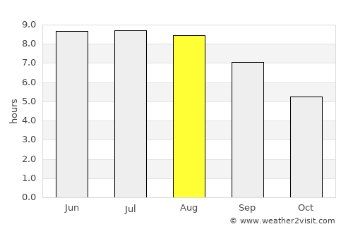 Ekazhevo average rain in August
