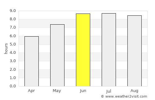 Ekazhevo average rain in June