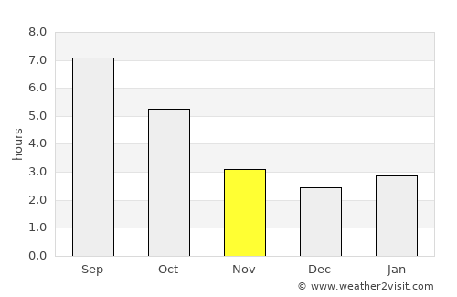 Ekazhevo average rain in November