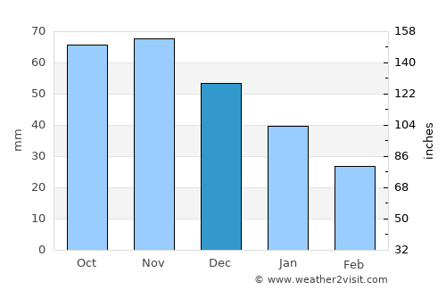 Ekenäs average rain in December
