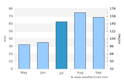 Ekenäs average rain in July