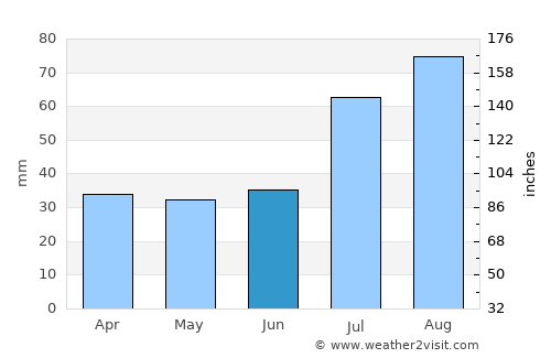Ekenäs average rain in June