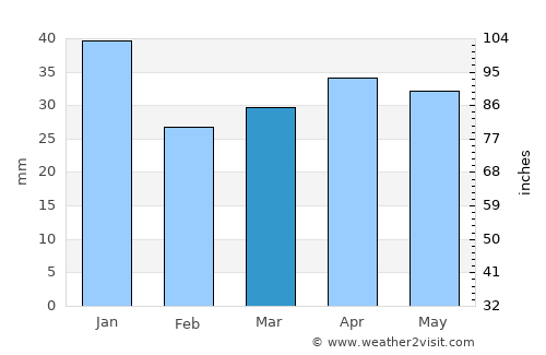 Ekenäs average rain in March
