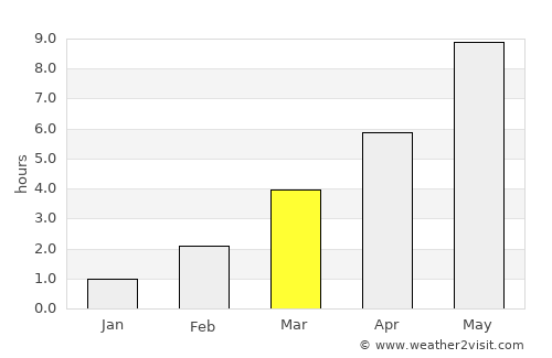 Ekenäs average rain in March