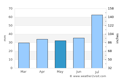 Ekenäs average rain in May