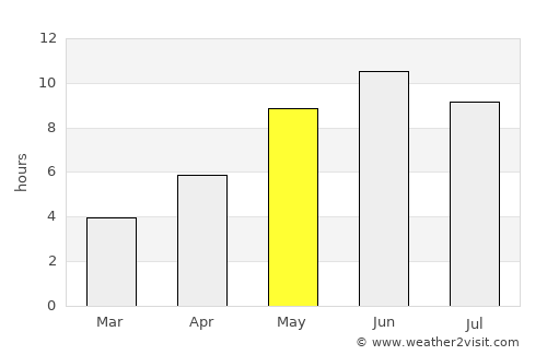 Ekenäs average rain in May