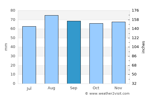 Ekenäs average rain in September