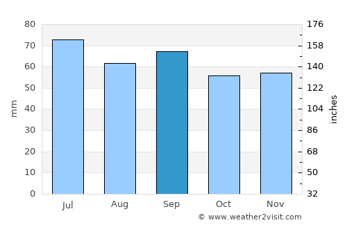 Ekenässjön average rain in September