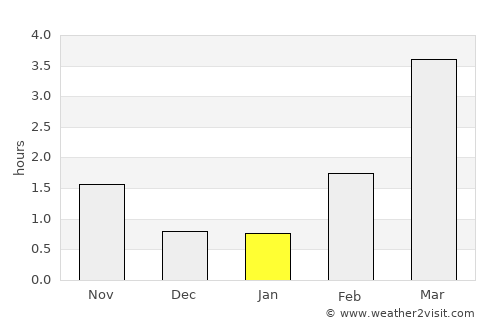 Ekerö average rain in January