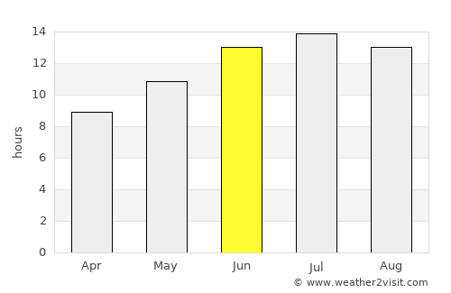 Eksere average rain in June