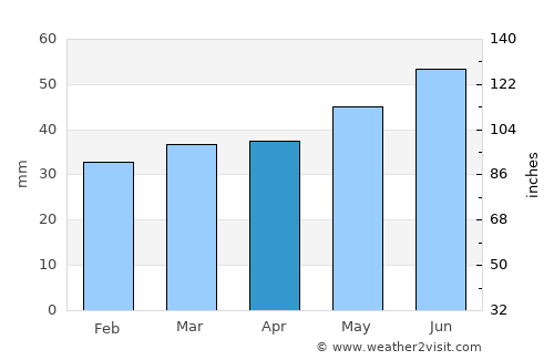 Eksjö average rain in April