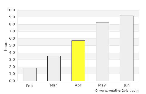 Eksjö average rain in April