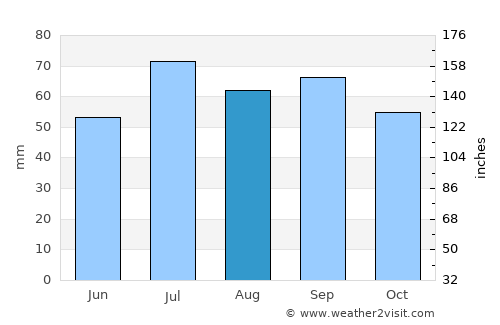 Eksjö average rain in August