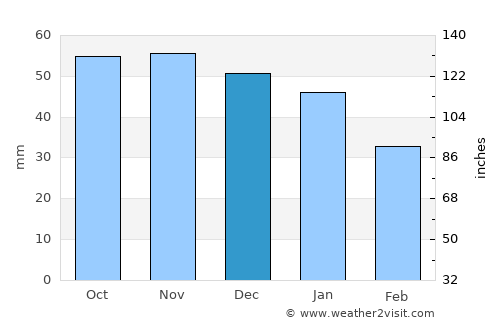 Eksjö average rain in December