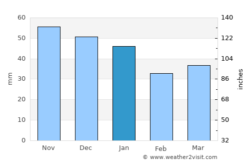 Eksjö average rain in January