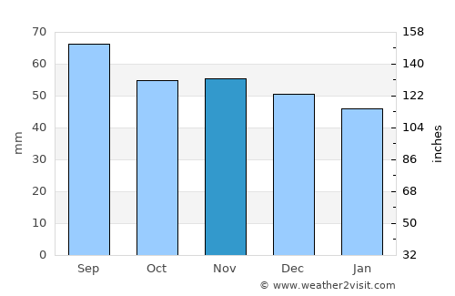 Eksjö average rain in November