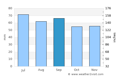Eksjö average rain in September