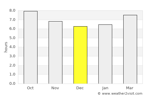 El Affroun average rain in December