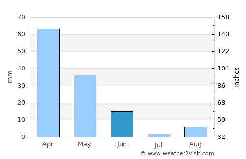 El Affroun average rain in June