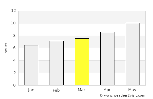 El Affroun average rain in March