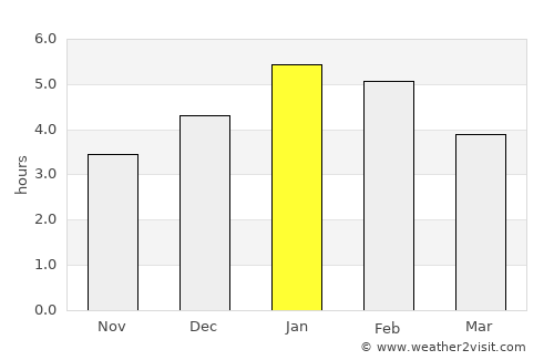 El Águila average rain in January