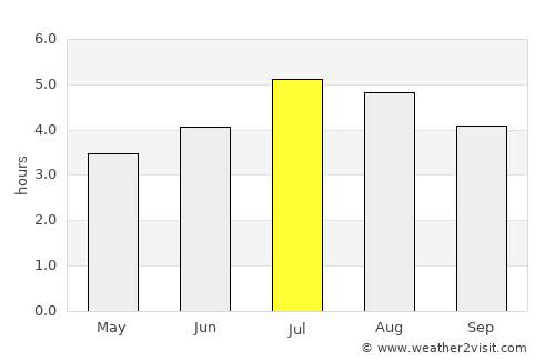 El Águila average rain in July