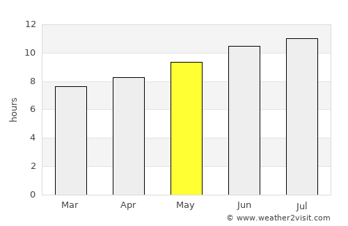 El Aïoun average rain in May