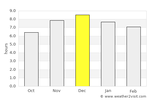 El Alcázar average rain in December