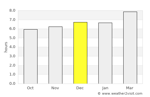 El Almendro average rain in December
