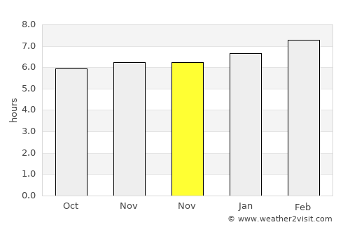 El Almendro average rain in November