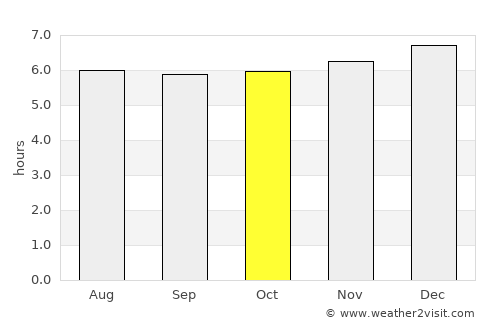 El Almendro average rain in October
