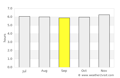 El Almendro average rain in September