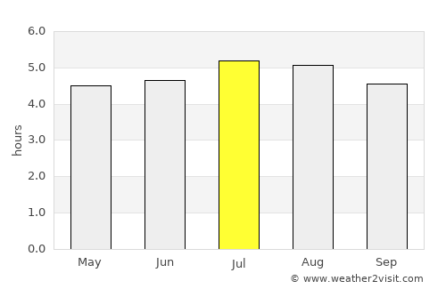 El Ángel average rain in July