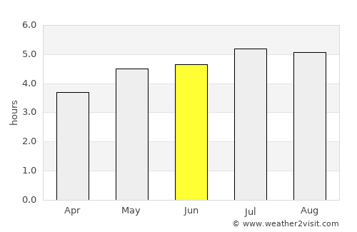El Ángel average rain in June