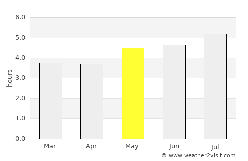 El Ángel average rain in May
