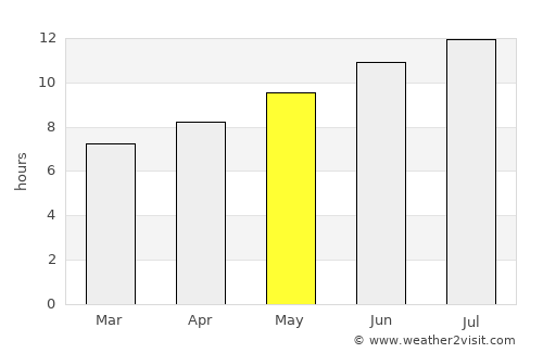 El Aouinet average rain in May