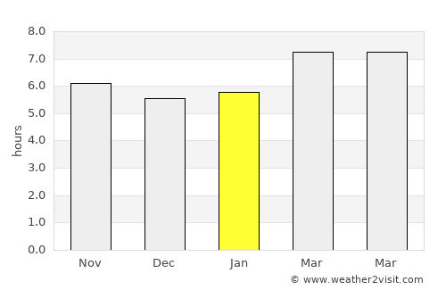 El Arahal average rain in January