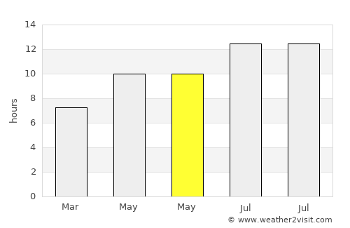 El Arahal average rain in May