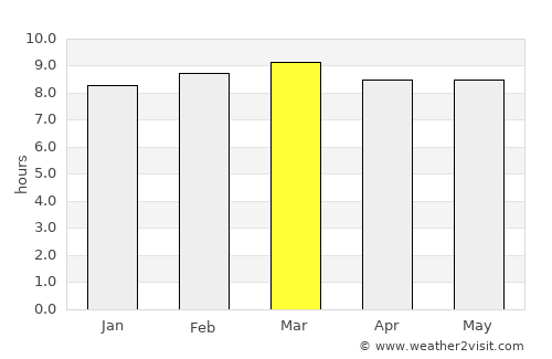 El Asintal average rain in March