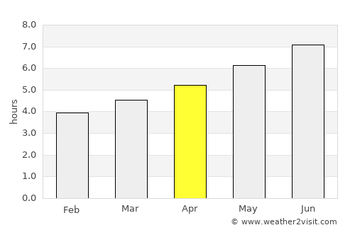 El Astillero average rain in April