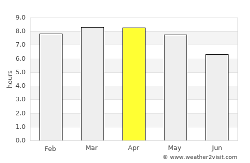 El Ayote average rain in April
