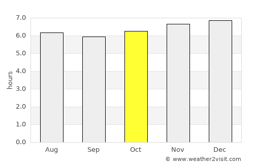 El Ayote average rain in October