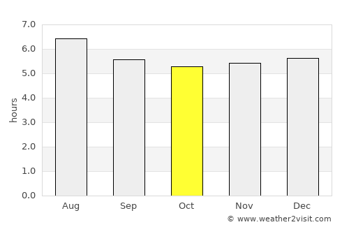 El Bagre average rain in October